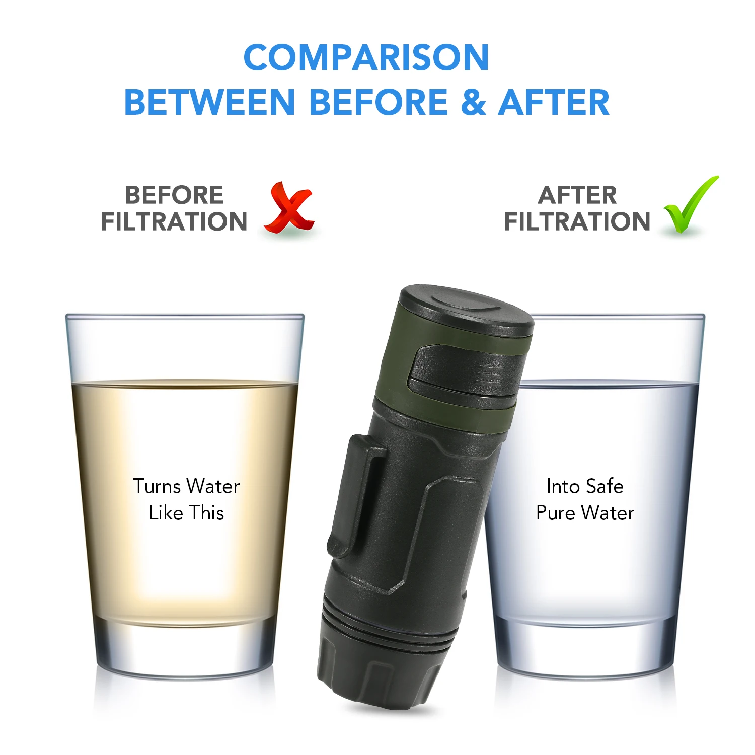 Наружный портативный фильтр для воды система фильтрации соломы с зеркалом