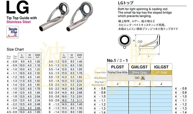 Scion De Canne Fuji PLGST Size 4-1.1 - Guide Inox Et SIC - Pêche