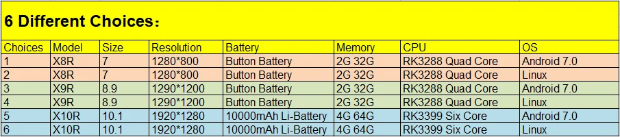 Pipo 7 дюймов X8R/8,9 дюймов X9R/10,8 дюймов X10R Мини ПК RK3288/RK3399 2G 32G/4G 64G USB* 4 BT HDMI Android 7,0/Linux OS