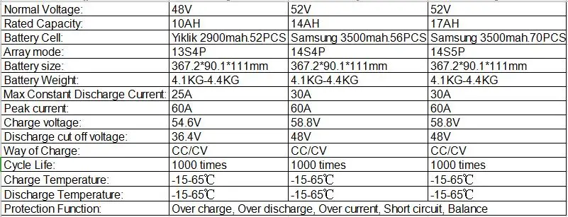 48V52V battery