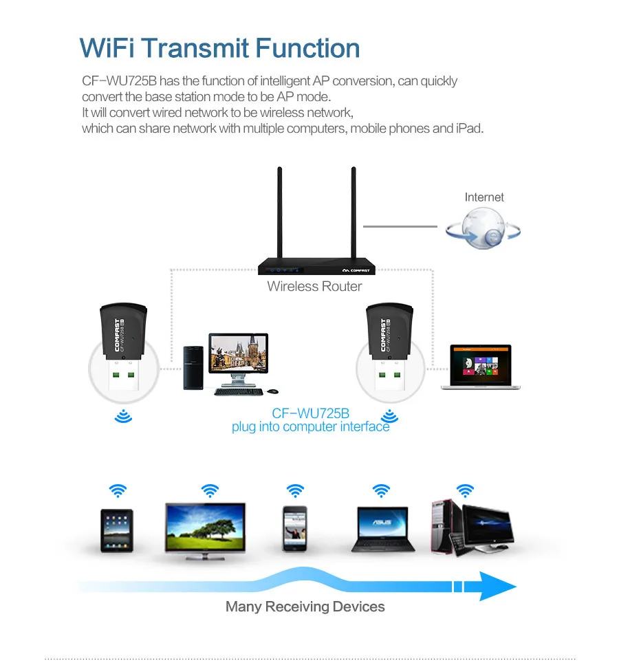 Comfast-WU725B Bluetooth 4,0 150 Мбит/с USB Wi-Fi адаптер LAN wifi сетевая карта Поддержка Window2000/XP/Vista/WIN7
