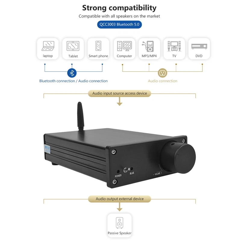 Tpa3255 Bluetooth 5.0 Digital Audio Amplifier 325Wx2 High Power Class D 2.0 Channel Amp Dac Pcm5102 Decoding For Phone