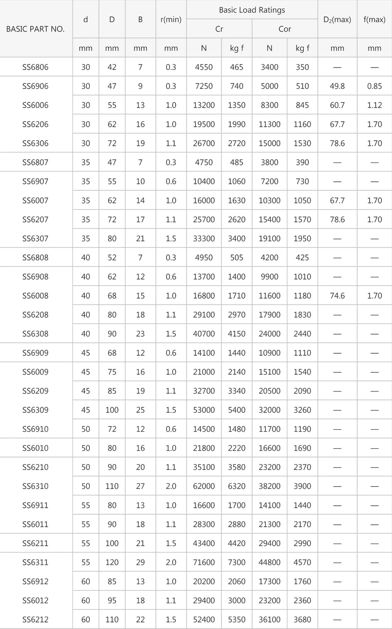 peças de transmissão de potência