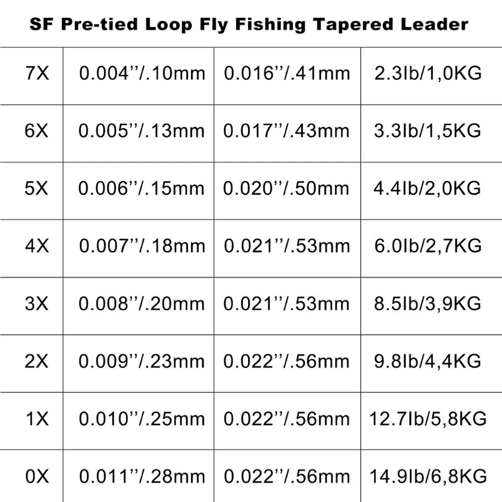 Нейлоновая петля SF для нахлыстом 6 упаковок коническая 7 5фт 1 2 3 4 5 7X|tapered leader|tapered fly