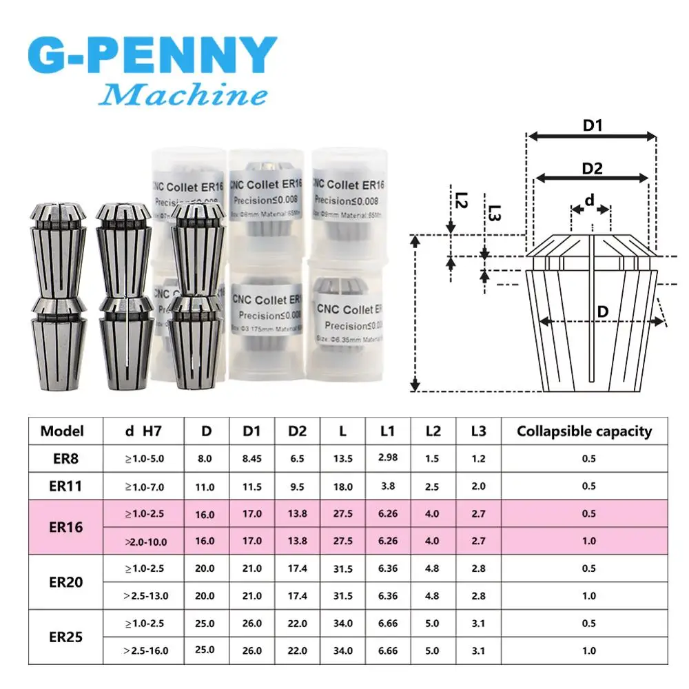 G-Penny ER16 пружинный цанговый патрон Набор 12 шт. Высокая точность 0,008 мм 1-10 мм для фрезерного станка с ЧПУ инструмент мотор шпинделя