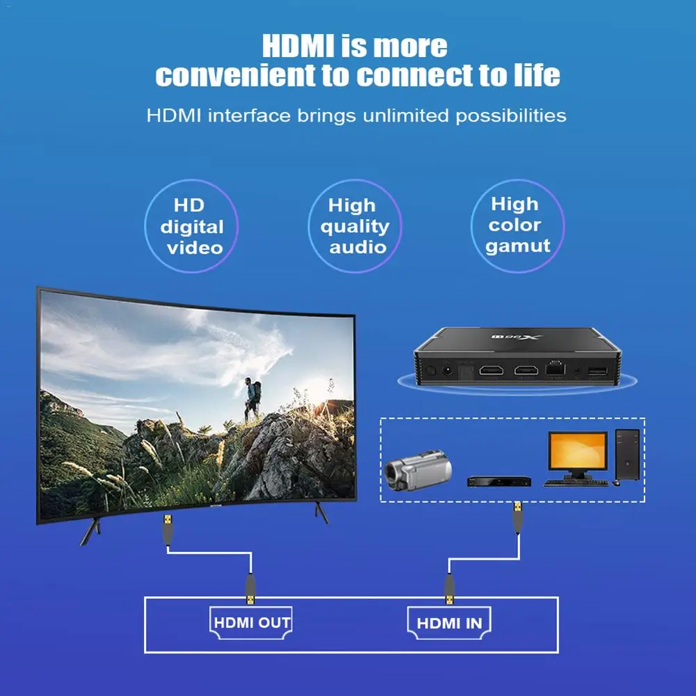 X96H(H603) ТВ приставка Android 9,0 система Двойной HDMI Поддержка 6K памяти 4 Гб 64 Гб HD сетевой плеер Wifi 2,4/5G приставка