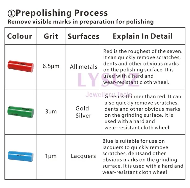 Dialux Polishing Chart edu.svet.gob.gt