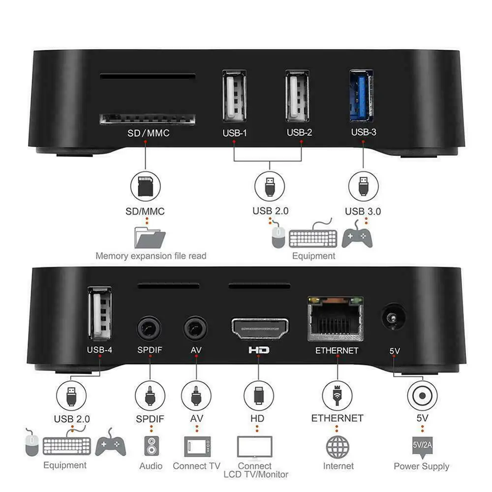 Android 9,0 ТВ приставка MX10 PRO 4 Гб 64 Гб 6 к видео плеер Allwinner H6 четырехъядерный USB 3,0 wifi медиа ТВ приставка