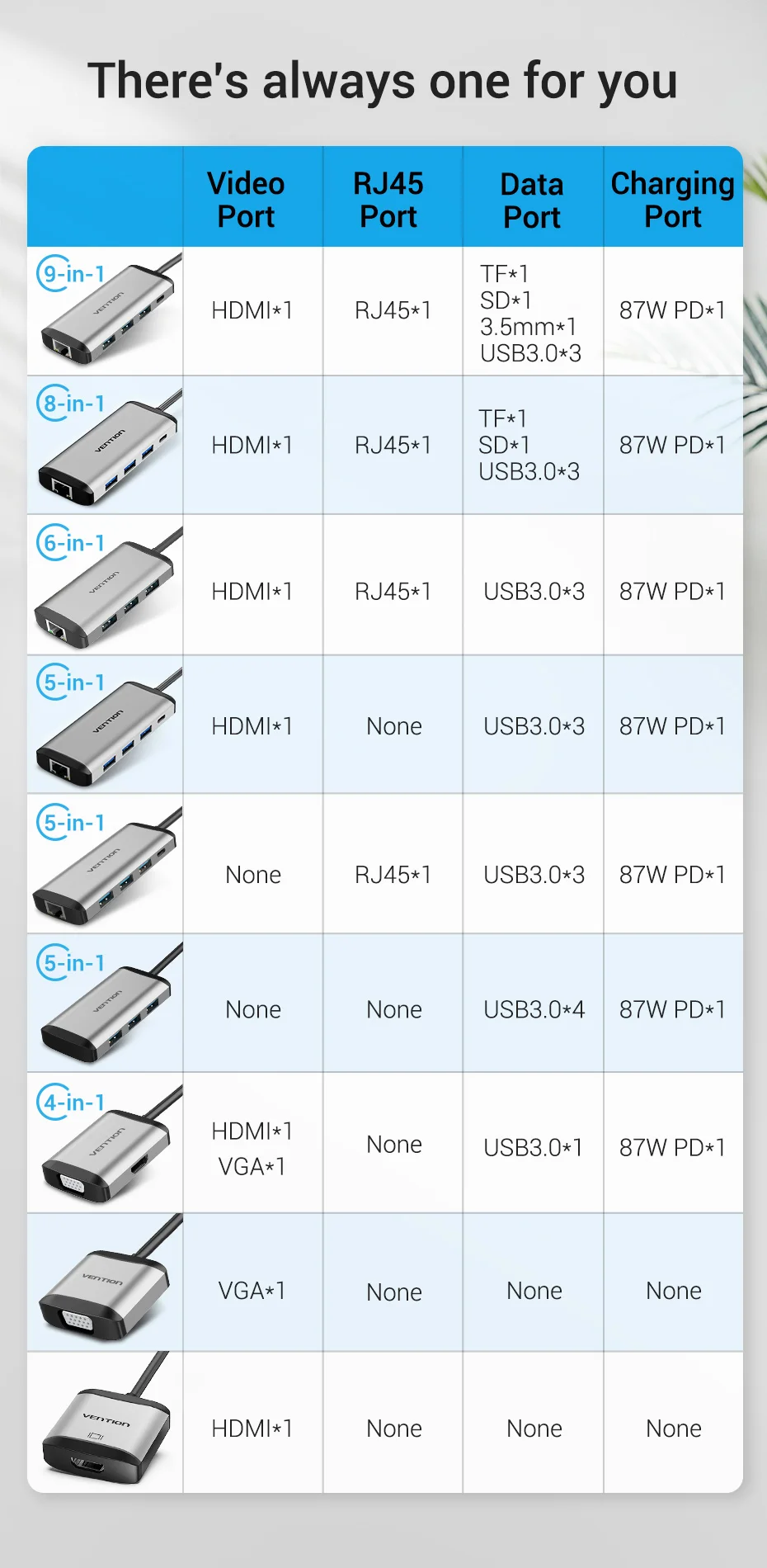 Vention USB C HUB Type-C to 4K HDMI 16 H40099571ca6043b4b462baaf5c0c254d5