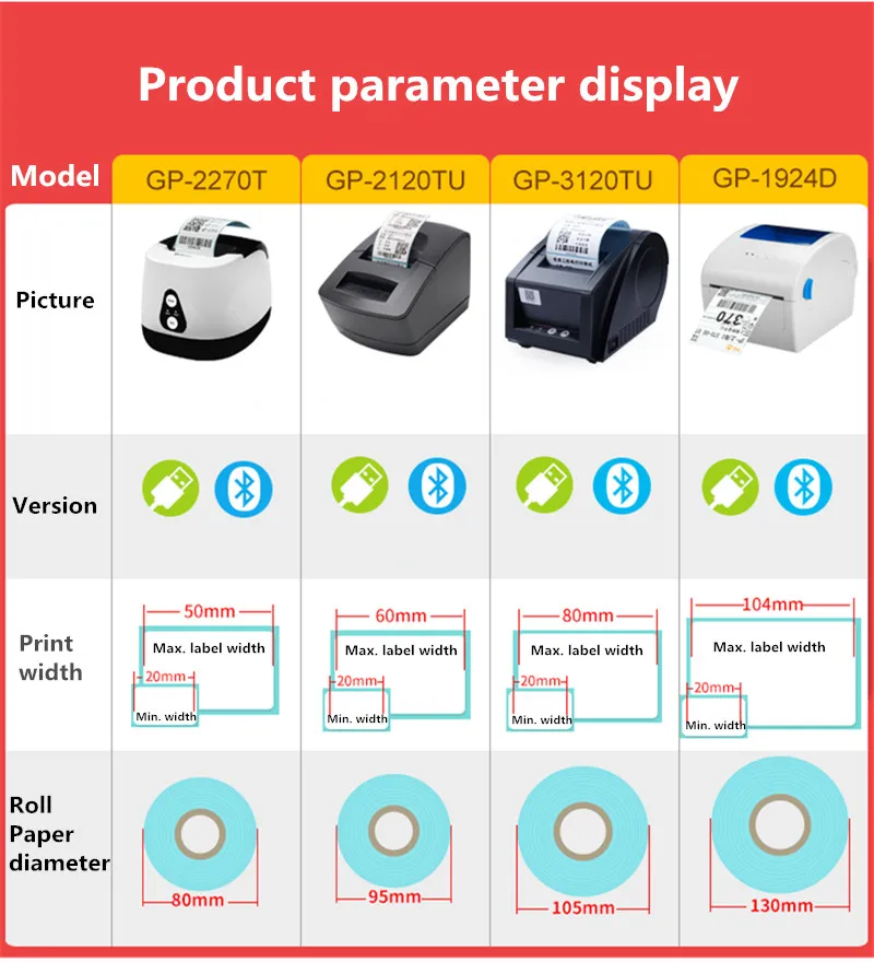 1924D Express Electronic Waybill Epacket Logistics Shipping Invoice Product Price Sticker Label 20-104mm Thermal Barcode Printer mini pocket thermal printer