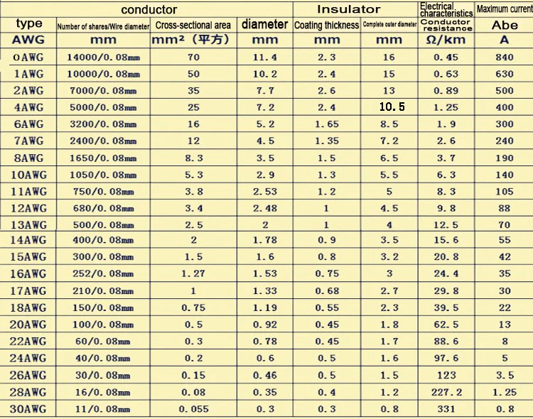 usos da bateria, cabos de alta temperatura,
