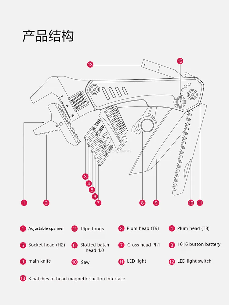Xiaomi Mars Worker Wrench 6 in 1 Craftsman Multi-function Knife description image 9