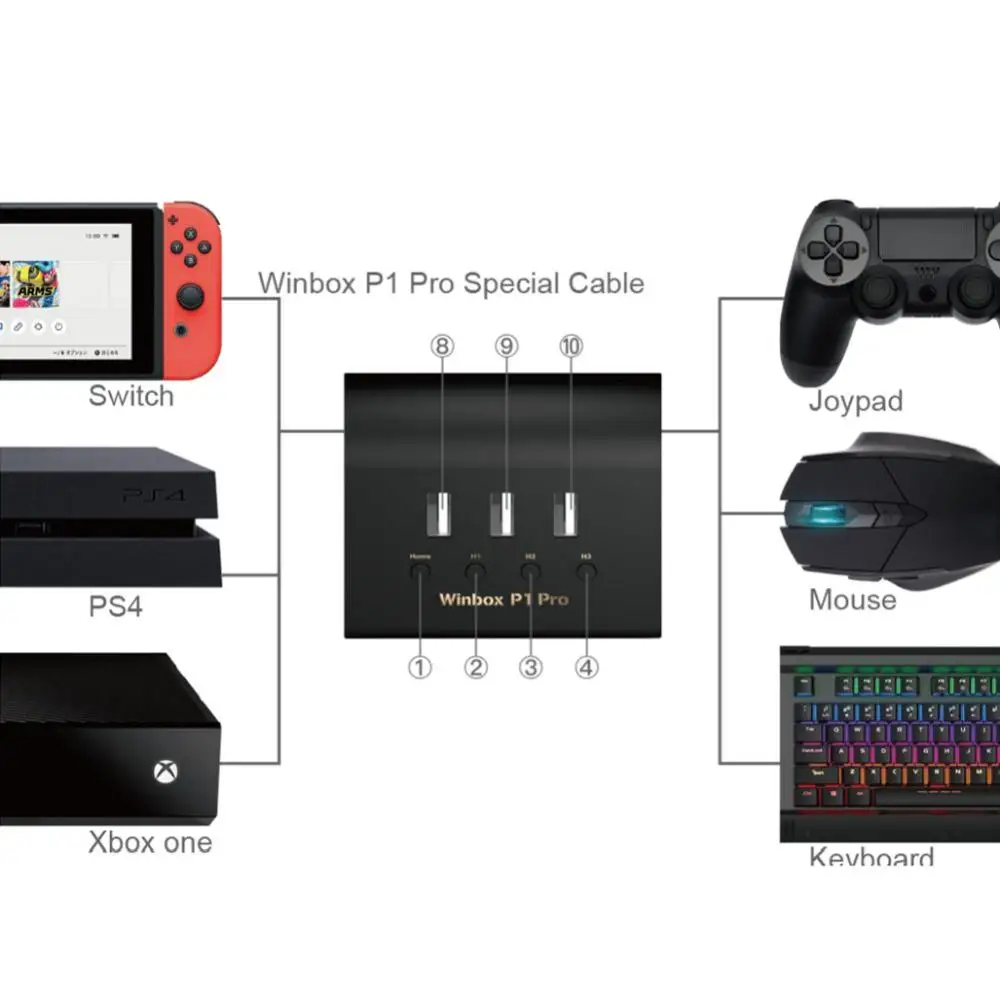 

Winbox P1 Pro PS4 Keyboard Mouse Gamepad Adapter 4USB Independent Switch Converter for FPS PS4 P1 Pro