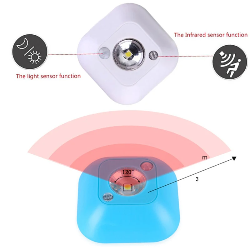 Новинка Мини-светильник, беспроводной светодиодный инфракрасный датчик движения человеческого тела, Ночной светильник для спальни, ванной комнаты, прихожей, лестничного шкафа