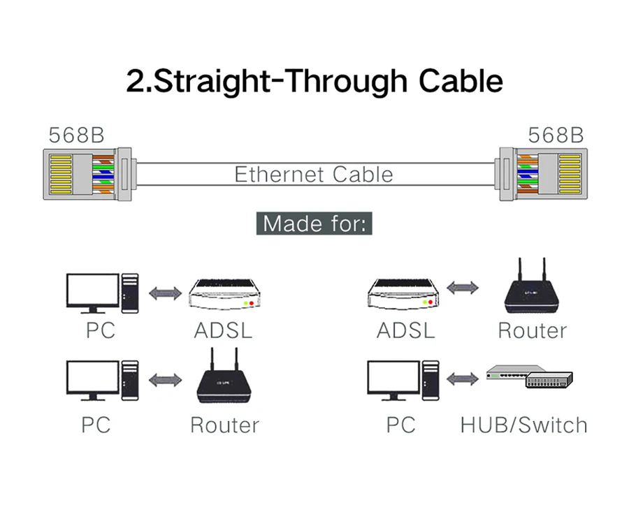 cat6 cat5e cat5 cabo de fio stripper