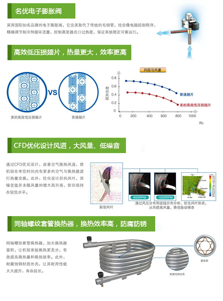 美的空气源热泵 (3)
