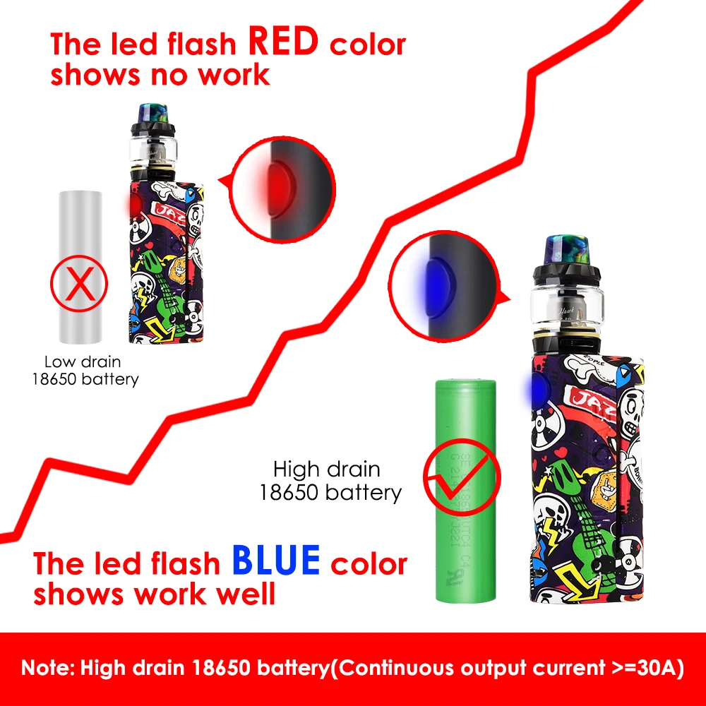Comprar Caja de cigarrillos electrónicos mod Vape Vapor tormenta ECO Max 90W Graffiti Color modo Bypass 510 hilo sin soporte de la batería RDA RDTA
