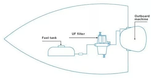 UF10K Fuel Filter Element UF-10K Water Separator Assembly 7 Pcs For Yamaha Suzuki Tohatsu Mercury Outboard Engine motorcycle fuel filter fuel filter fuel filter water separator