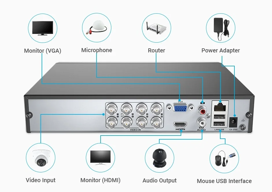 Камера видеонаблюдения Hikvision HD 4 шт. 8 каналов 2 МП в 1|Система наблюдения| |