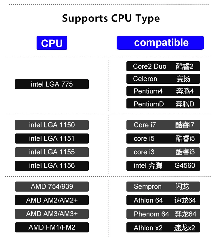 Кулер для центрального процессора светодиодный теплоотвод AMD Intel бесшумный 3Pin ПК Процессор Охлаждающий радиатор вентилятора вентилятор LGA/1150/775/1151/1155/1156/AM3/AM4