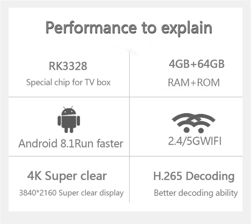 H96 MAX+ ТВ-приставка Android 8,1 4G 64G Смарт-приставка RK3328 ТВ-приставка Google Голосовое управление 2,4/5G Wifi 4K медиаплеер