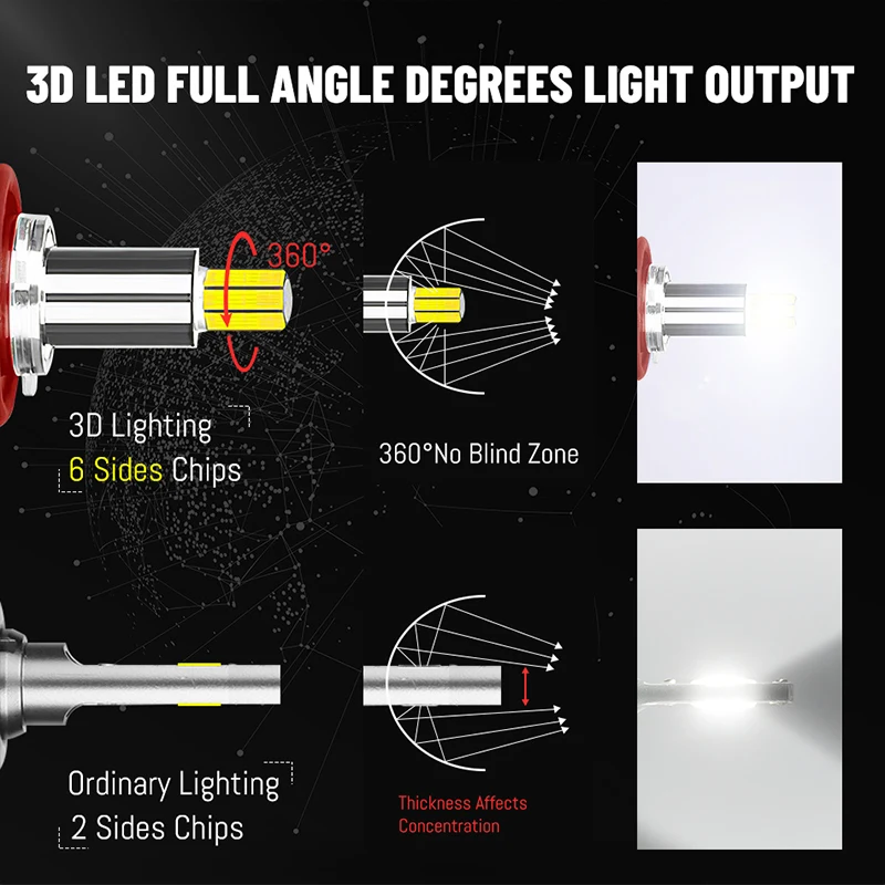 H7 Led Headlight Bulbs 360 Mini H1 H8 H11 Fog Light 9012 Hir2 9006 HB4 HB3 9005 Car Lamps Auto Turbo 6000K 8000K Super Bright
