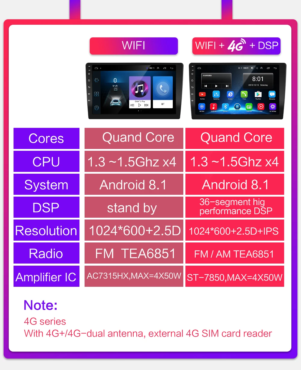 Ram 2G+ rom 32G Android 8,1 GO автомобильный dvd-плеер gps навигация Мультимедиа для peugeot 301 Citroen Elysee радио 2013- 2 din gps