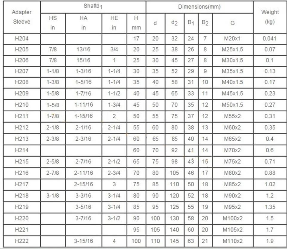 Подшипник Соединительная муфта блокировки рукав H213 H214 H215 H216 H217 H218 H219 H220 H222