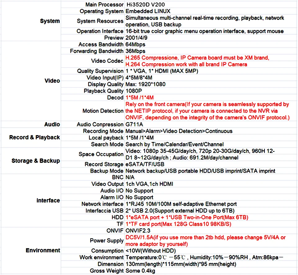  8ch H.265 5MP MINI NVR Network Video Record for CCTV Camera IP Camera Support P2P eSATA TF Slot USB - 32884413138