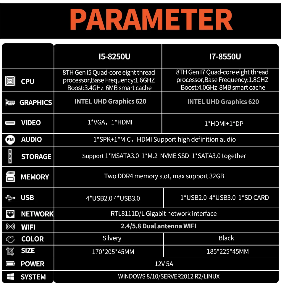 MSECORE i5 8250 i7 8550U DDR4 игровой Мини ПК Windows 10 Настольный компьютер неттоп безвентиляторный ПК linux barebone intel HTPC UHD620 WiFi