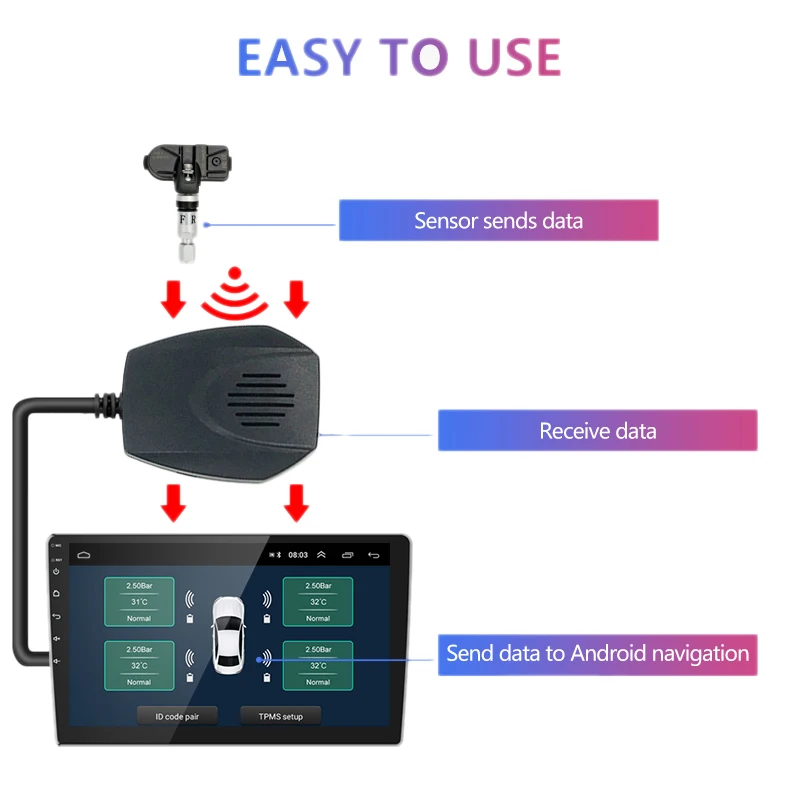 USB TPMS модульный инструмент, TPMS беспроводная система контроля давления в шинах с 4 крышками Встроенные датчики для Android 8,0 8,1 стерео