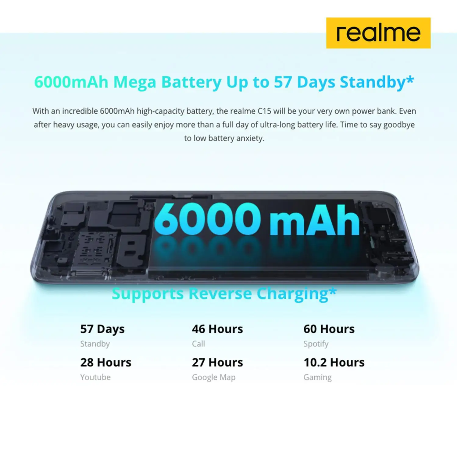 realme C15 Global Version Smartphone 4GB RAM 64GB ROM 6000mAh Big Battery Quick Charge Mobile phone 6.5inch Android Telephone