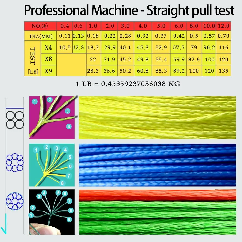 JOSBY carp braided fishing line linha multifilamento Super strong fishing braid tresse fly Fish Tackle 4 8 Strands PE 150M 300M JOSBY carp braided fishing line linha multifilamento Super strong fishing braid tresse fly Fish Tackle 4 8 Strands PE 150M 300M