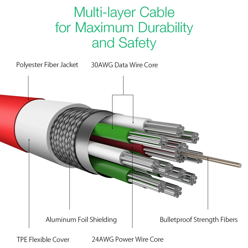 Online BlitzWolf Type C to Lightning 3A Data Cable W MFi Certified PD3.0 Charger Cellphone Fast Charging for iPhone 11 Pro Max Macbook