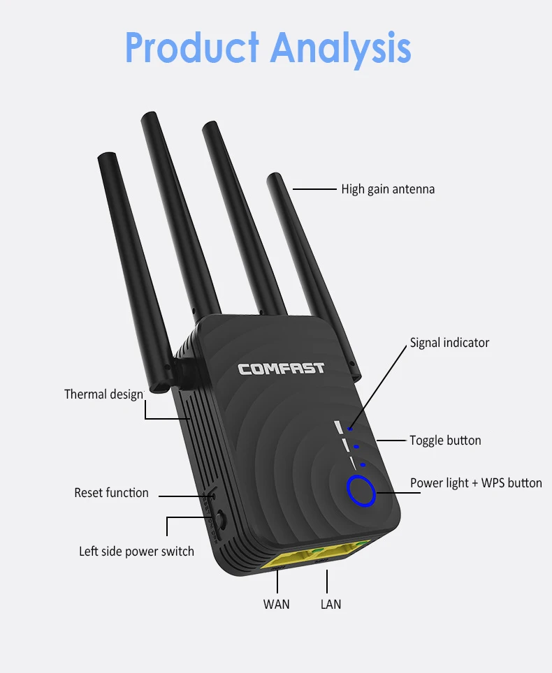 Comfast CF-WR754AC Wi-fi ретранслятор 5 ГГц длинный Wi-fi усилитель широкого диапазона 1200 Мбит/с домашний беспроводной N маршрутизатор 4* 2dbi антенна усилитель