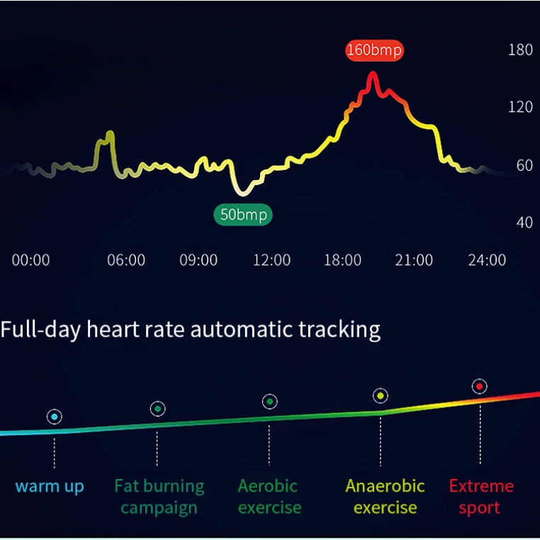 Смарт-часы V19 ECG PPG монитор сердечного ритма кровяное давление smartwatch ecg дисплей сна фитнес-трекер Android IOS
