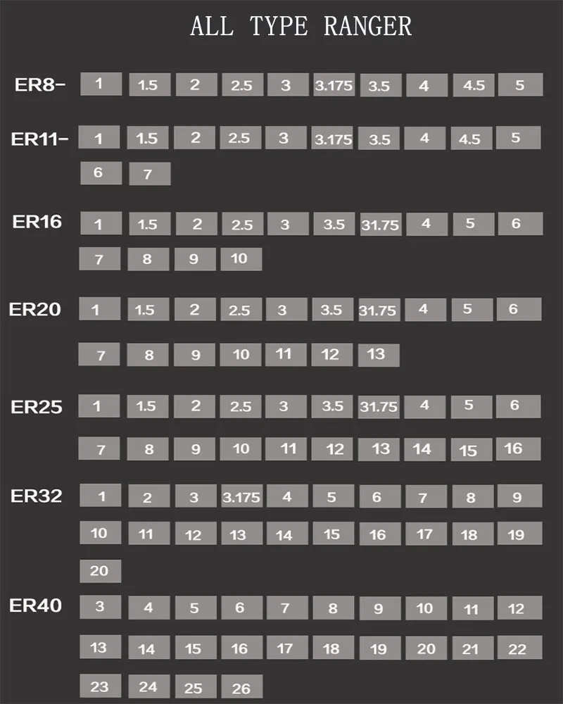 Точность 0,003 er ER20 цанговый гравировальный станок пружинный зажим фрезерный станок с ЧПУ Шпиндельный Токарный станок фрезерный цанговый патрон