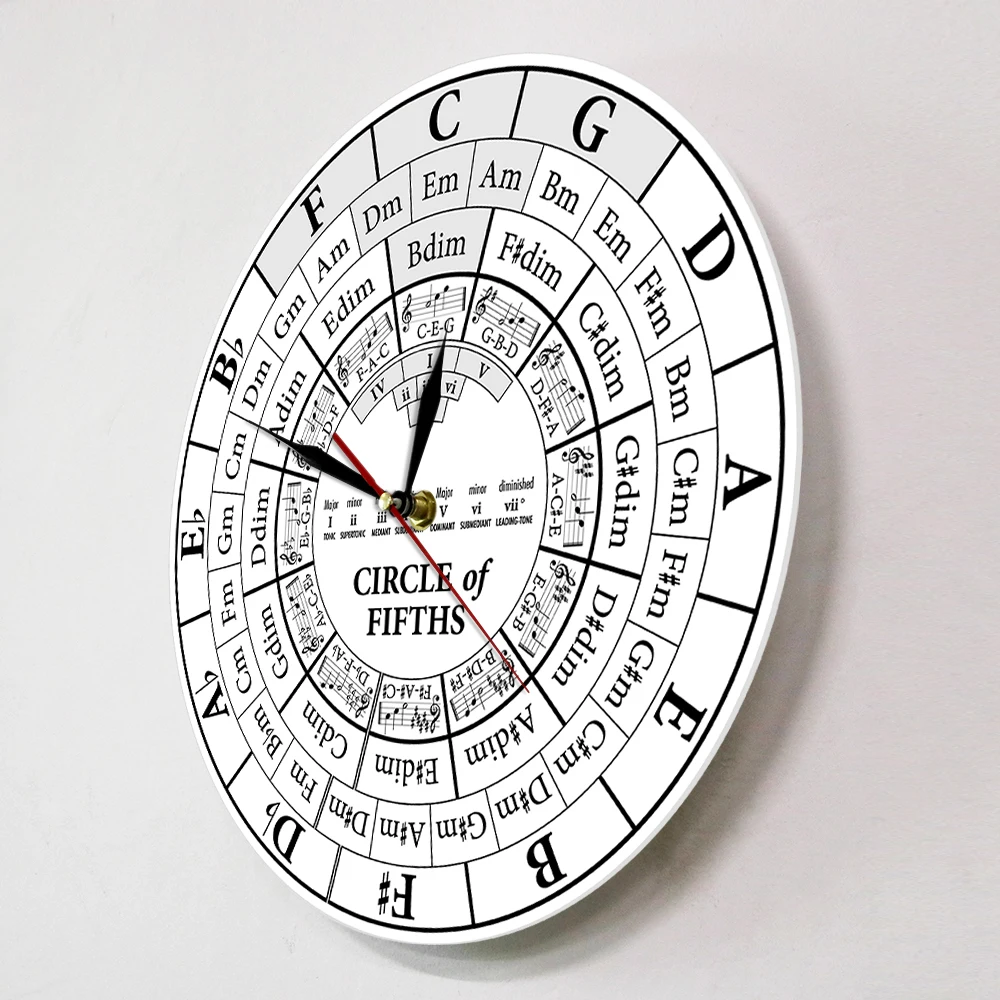 Circle Of Fifths Musician Composer Music Teaching Aid Modern Hanging Wall Watch Musician Harmony Theory Music Study Wall Clock Just6F