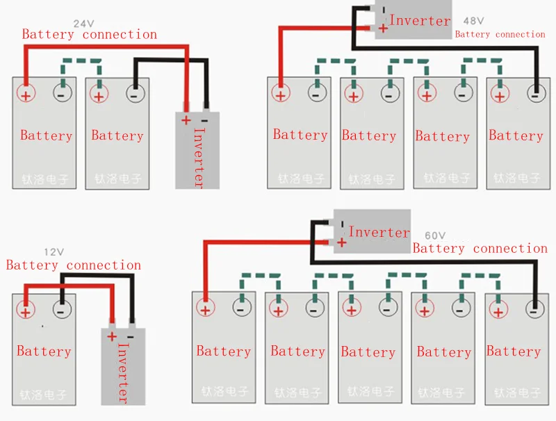 Автомобиль бытовой Чистая синусоида Инвертор преобразования питания Boost organ 12v24v48v60v, изменение 220v2000w