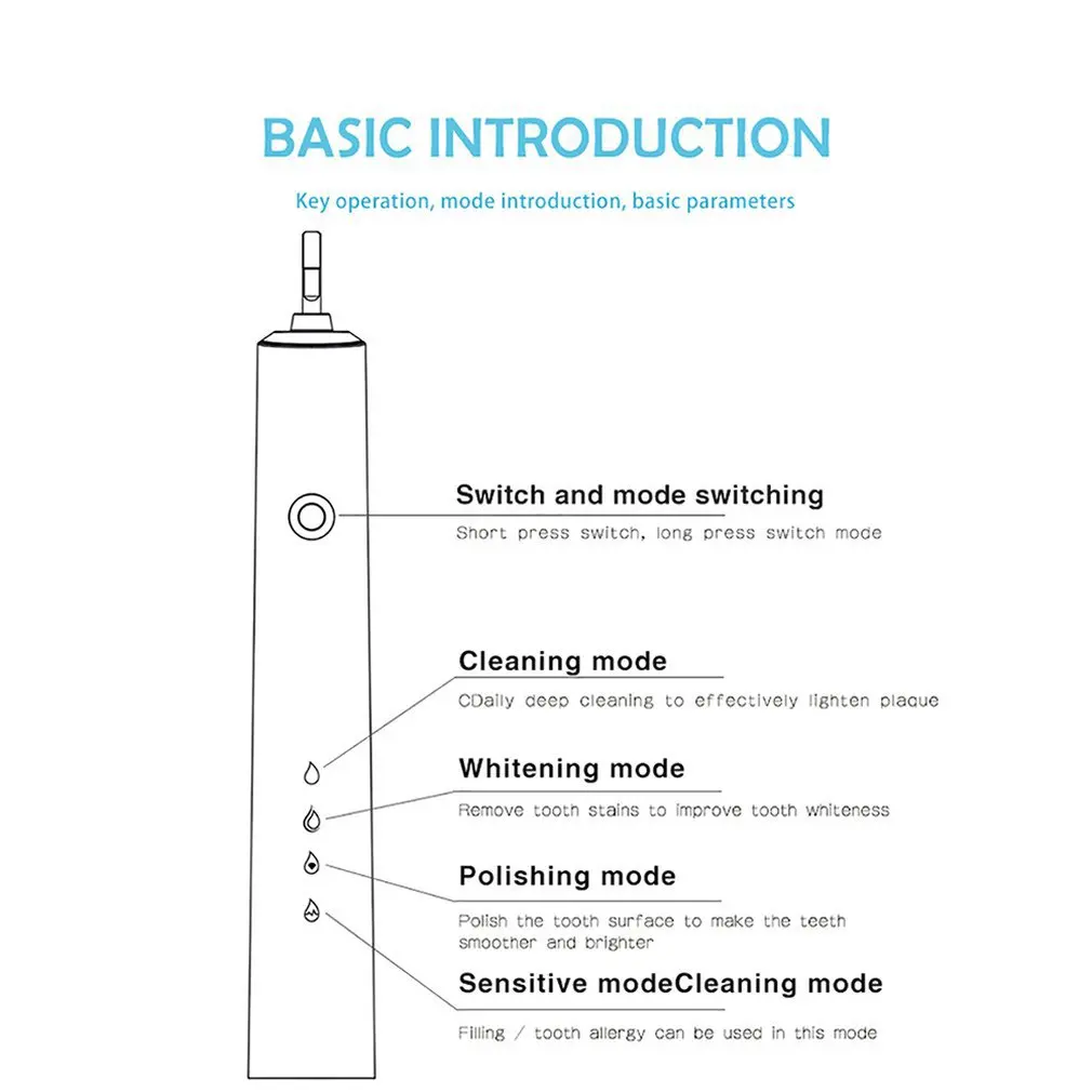 Электрическая зубная щетка с зарядкой от USB, звуковая волна, перезаряжаемая Высококачественная умная зубная щетка с чипом, Сменная головка для отбеливания здоровья