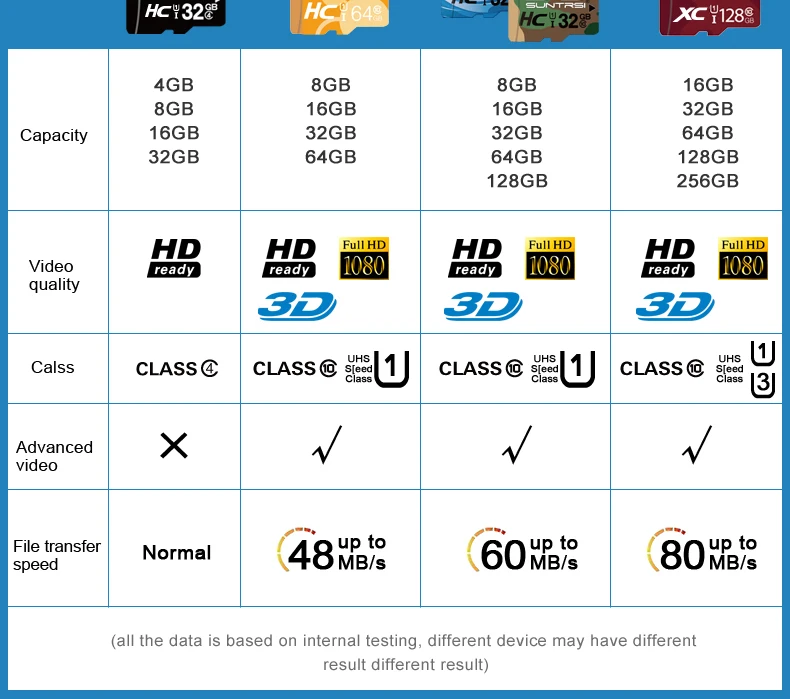 сд класс. класс скорости карт памяти микро сд. класс скорости карт памяти микро сд. Sd карта 512 гб. Sd mmc карта памяти.
