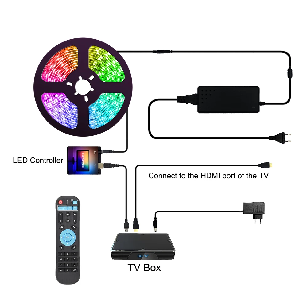 Ambient Light Backlight Set Dream Screen 4k Hdtv Addressable Ws2812b Usb Rgb Led 4m 5m Kit With Tv Box Led Strip - AliExpress