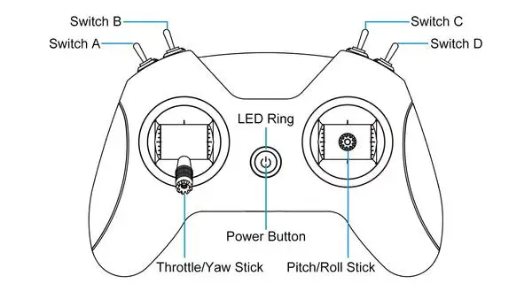 BETAFPV LiteRadio 2 SE Radio Transmitter, Switch A Switch C Switch Switch D LED Ring Power Button ThrottlelYaw