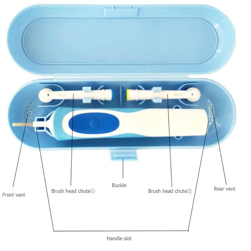 Портативный Футляр для электрической зубной щетки Зубная щетка для путешествий Коробка Для Хранения Чехол подходит для всех круглых зубных щеток es