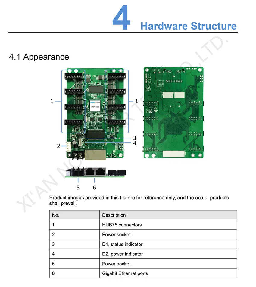 Receiving-Card-MRV328-Product-Deion