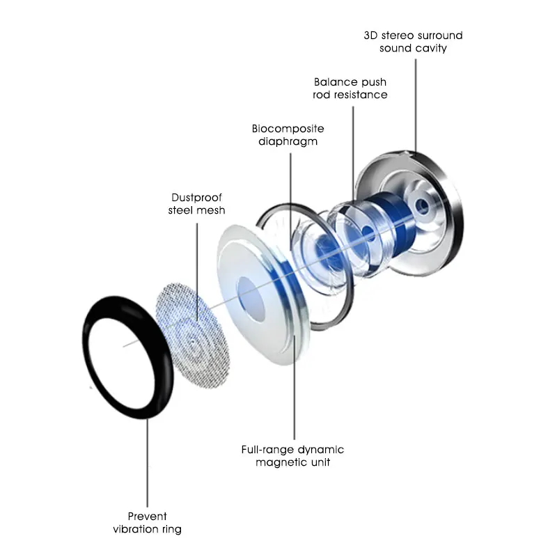 Astrotec Phoenix Hifi Music In Ear Electrostatic