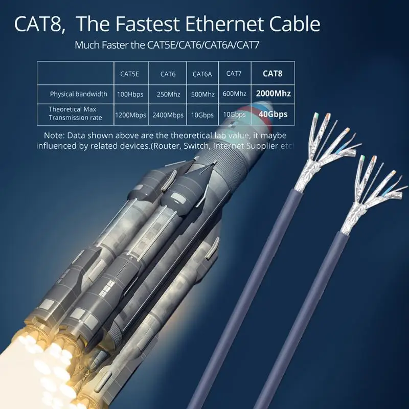 40 Гбит/с Ethernet Cat8 сетевой кабель для коммутации ТВ ПК маршрутизатор ноутбук двойной экранированный SFTP RJ45 LAN 2000 МГц патч-корд