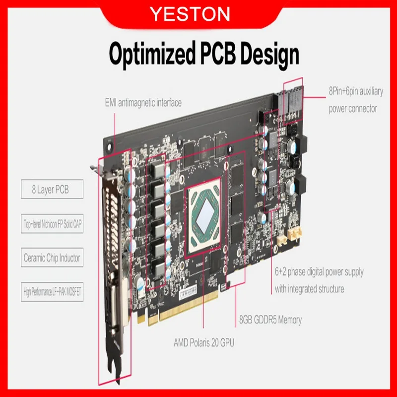 Yeston RX 580 8Gb Graphics Card Gpu 256Bit Ddr5 Pci E 3 0 4 x Hdmi 4