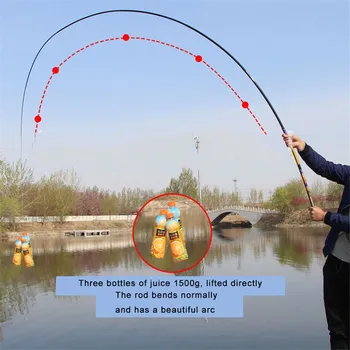

Light weight Travel Telescopic Fishing Rod FRP 2.7M/3.6M/4.5M/5.4M/6.3M/7.2M Short Section Stream Rod
