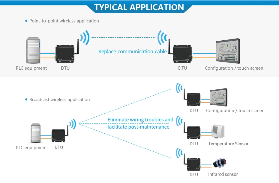 E90-DTU LS LoRa Relay Transceiver (14)